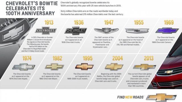 Chevrolet-Bowtie-Evolution-medium-1170x658